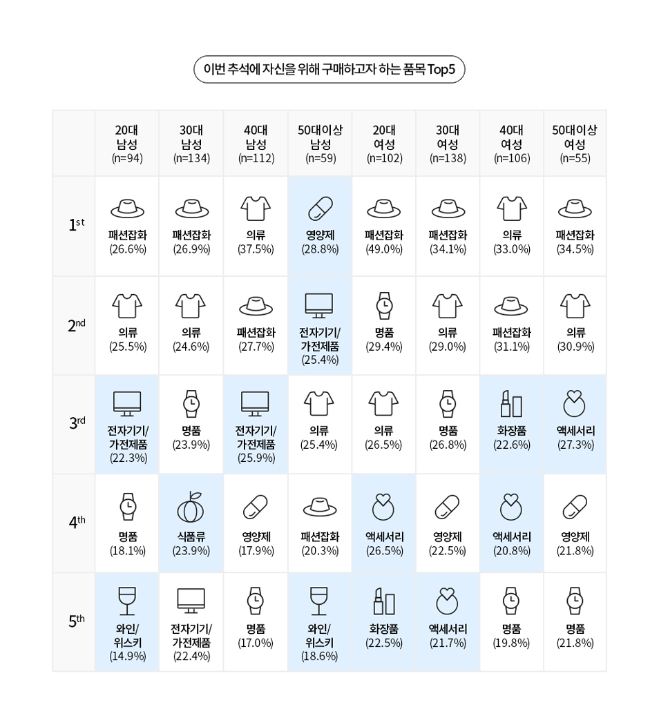[롯데멤버스 제공]