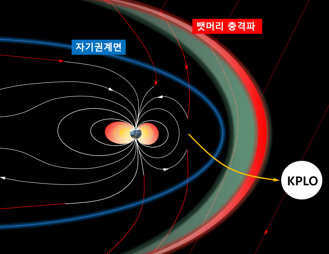 지구 자기장 관측자료.[과기정통부 제공]