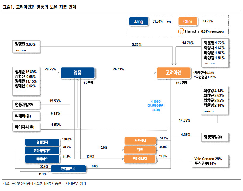 NH투자증권 제공