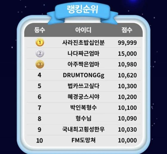 정치 OTT 서비스 ‘재밍’에서 제공하는 게임 속 1~10순위 목록. 상위권을 차지한 닉네임들을 보면 '사라진초밥심인분' '법카쓰고싶다' 등 이재명 더불어민주당 대표를 비판하는 내용이 있다. [온라인커뮤니티 캡처]