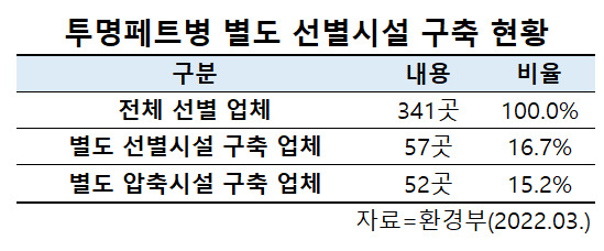 배출·수거·선별, 단계마다 ‘답답’…투명페트병 재활용 수난사 [지구, 뭐래?]