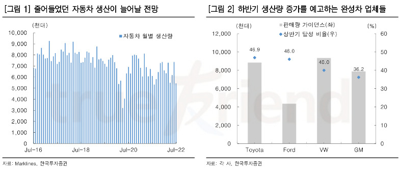 한국투자증권 제공