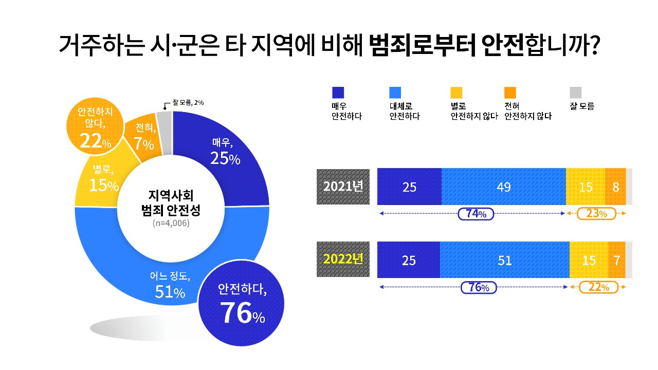 [경기도 제공]