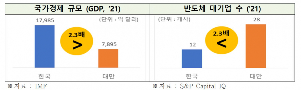 [전국경제인연합회 자료]