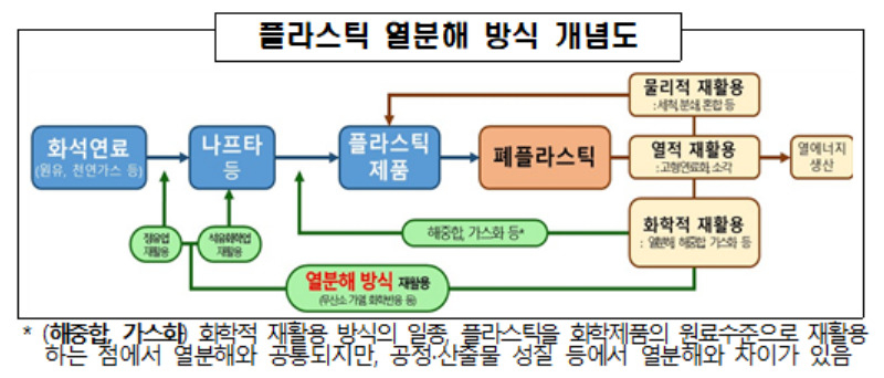 [환경부 제공]