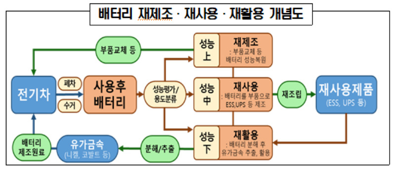 [환경부 제공]