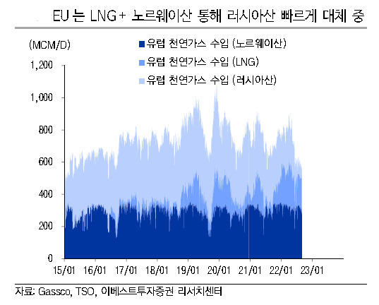 [제공=이베스트투자증권]