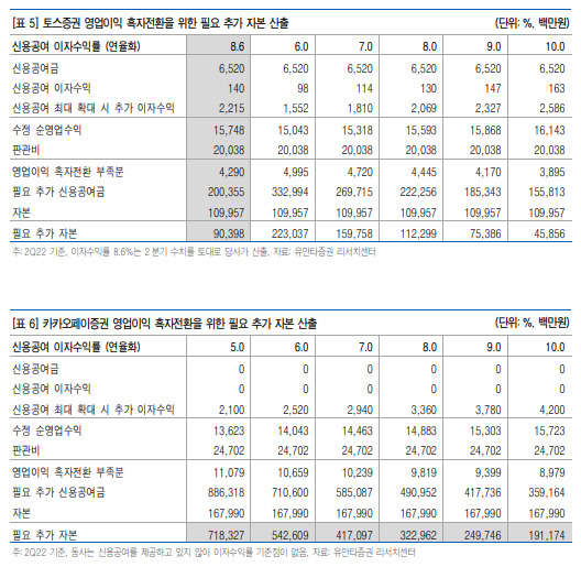 유안타증권 제공