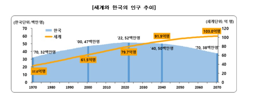 〈자료: 통계청〉