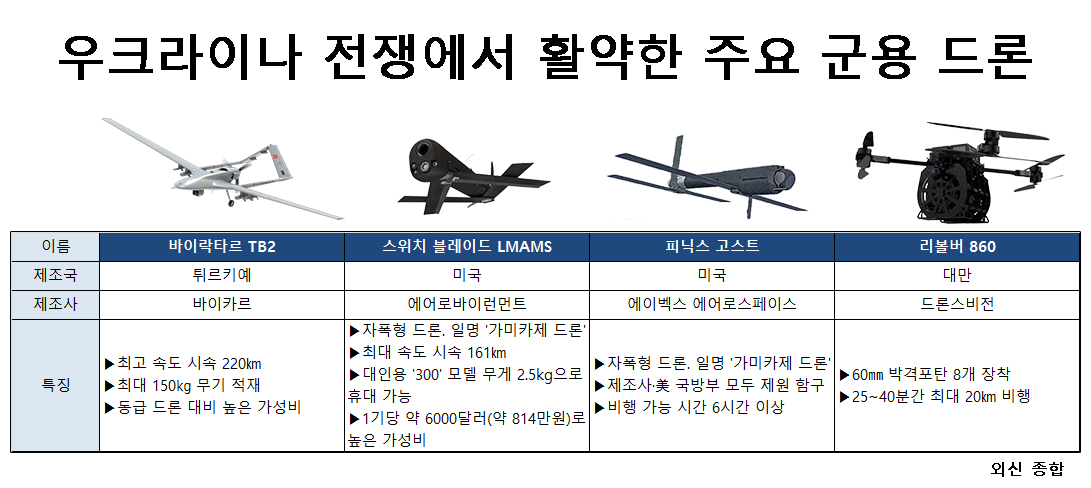 [영상] 세계 ‘드론’ 大戰은 이미 시작됐다 [나우,어스]