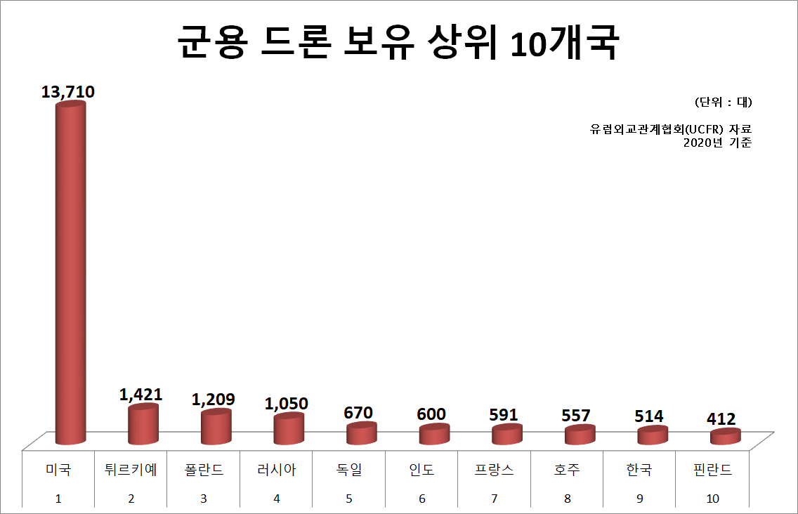 [영상] 세계 ‘드론’ 大戰은 이미 시작됐다 [나우,어스]