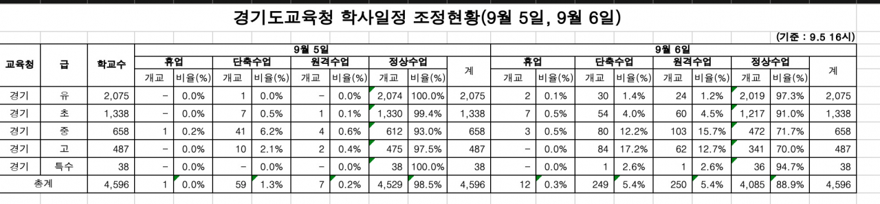 [경기도교육청 제공]