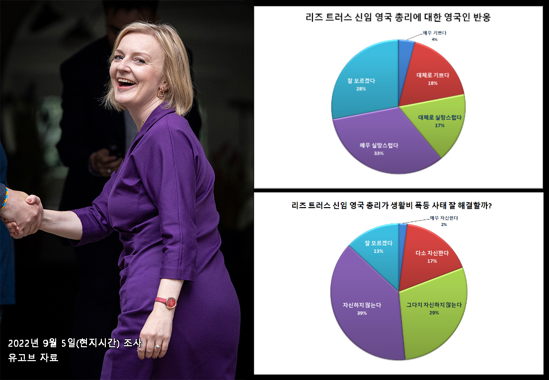 영국의 신임 총리로 내정된 리즈 트러스 외무장관이 5일(현지시간) 집권 보수당의 신임 대표로 선출된 후 런던 보수당 중앙당사에 도착하며 환하게 웃고 있다. [EPA]