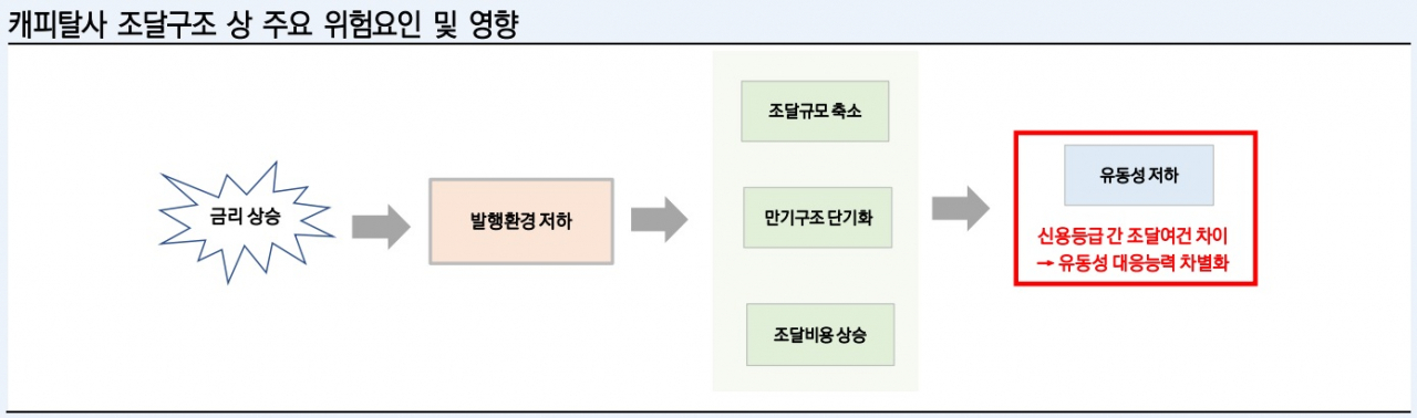 [한국신용평가 자료]