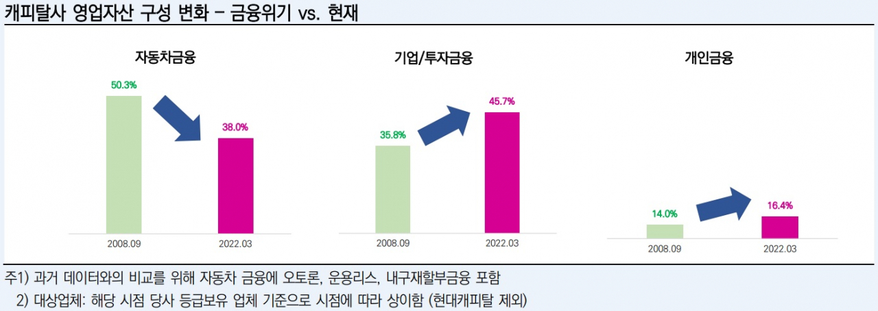 [각 사별 업무보고서 자료. 한국신용평가 재가공]
