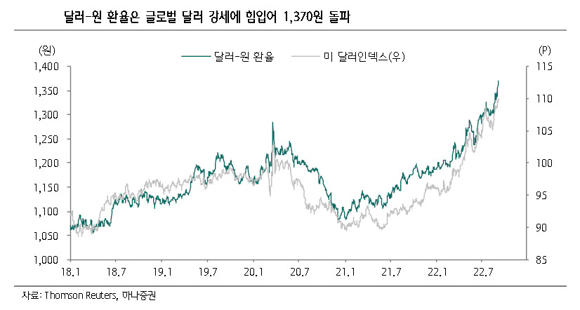 [제공=하나증권]