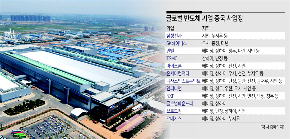 삼성전자 중국 시안 반도체 공장 전경. [삼성전자 제공]