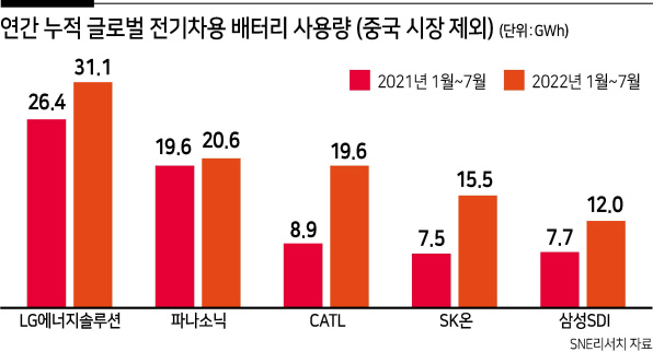 〈中 제외 점유율〉