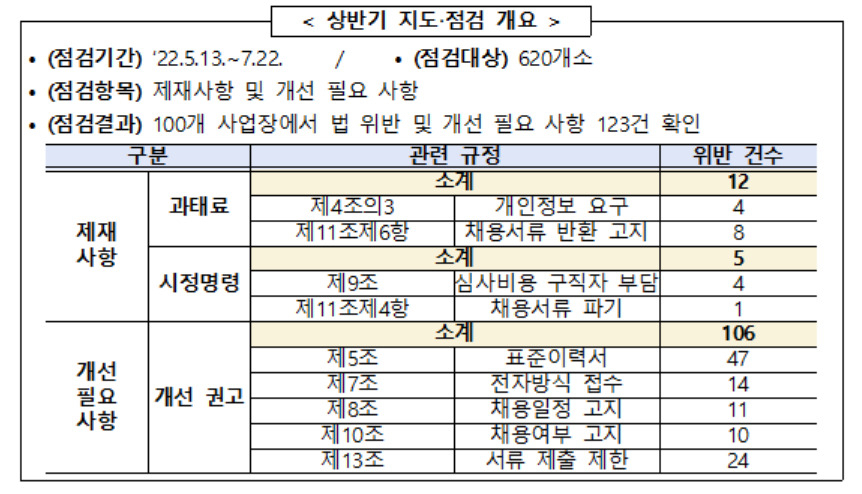 [고용노동부 제공]