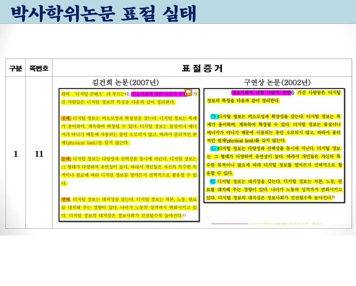 범학계 국민검증단이 발표한 윤석열 대통령 부인 김건희 여사 박사 학위논문의 표절 증거 부분. 왼쪽은 김 여사의 박사학위 논문의 부분, 오른쪽은 구연상 숙명여대 교수 논문이다. 검증단은 구 교수의 논문을 김 여사가 베꼈다고 판단했다. [범학계 국민검증단 제공]