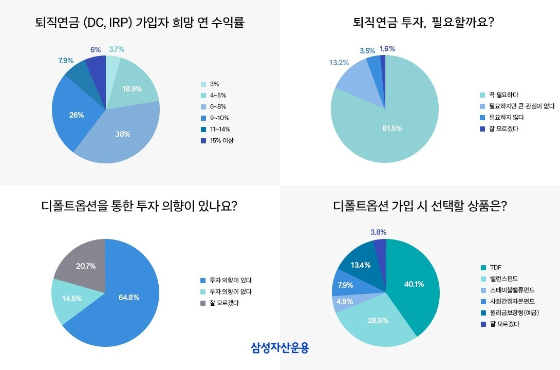 삼성자산운용 제공