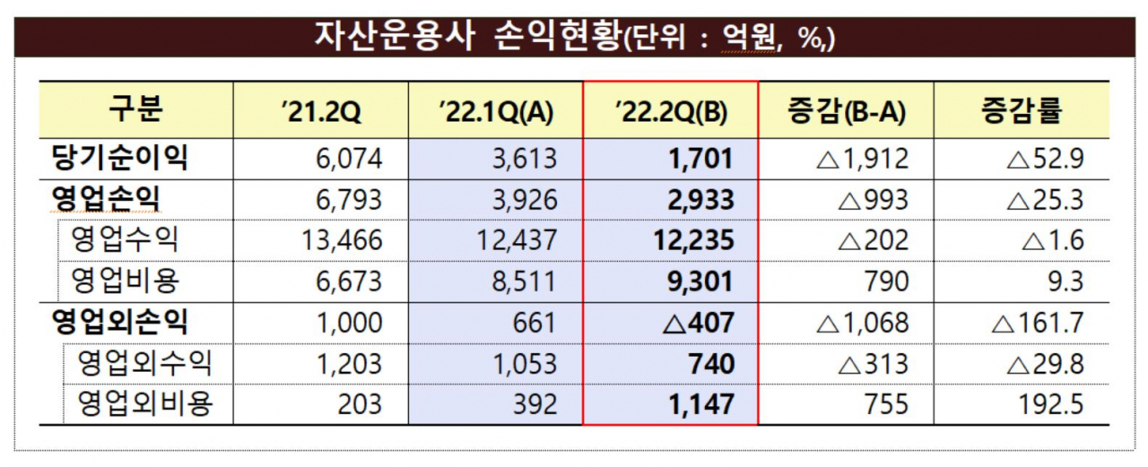 금감원 제공