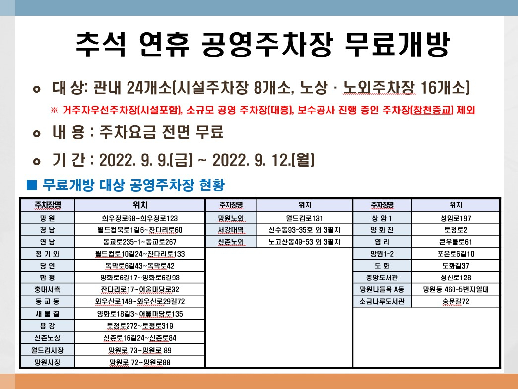 서울 마포구는 8일 추석 연휴 기간 동안 공영주차장을 무료개방한다고 밝혔다. 사진은 무료주차장 이름과 위치 내역. [마포구 제공]