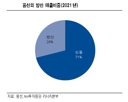 [제공=NH투자증권]