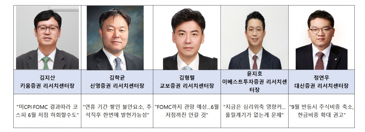 추석 이후 증시 전망