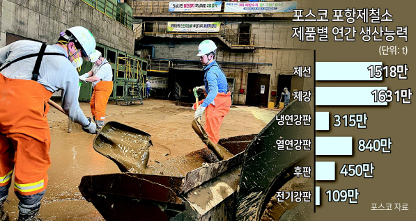 포항제철소 연주공장에서 진흙을 퍼내고 있는 직원들. [포스코 제공]