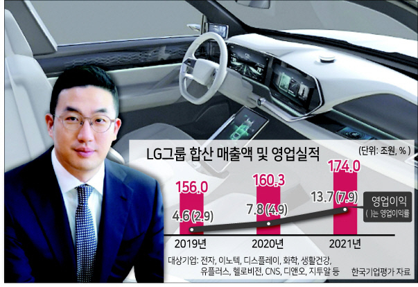 구광모 LG그룹 회장