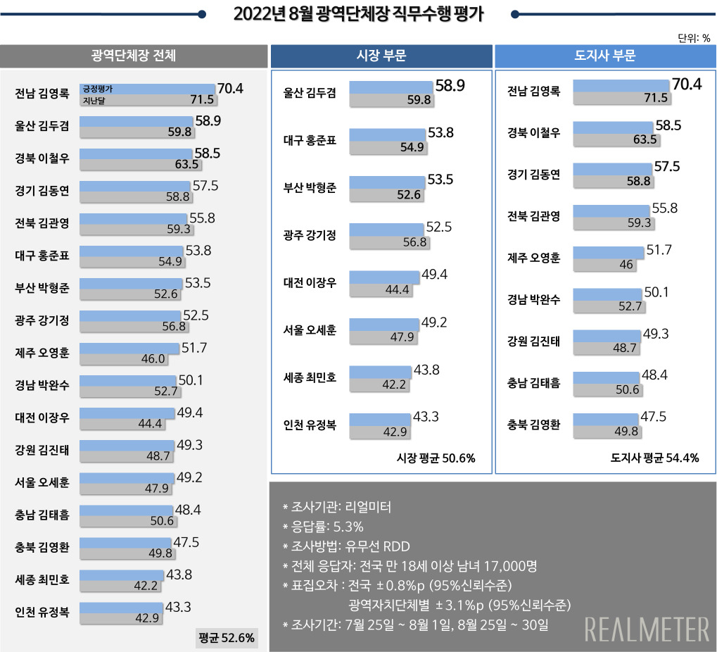 [리얼미터 제공]