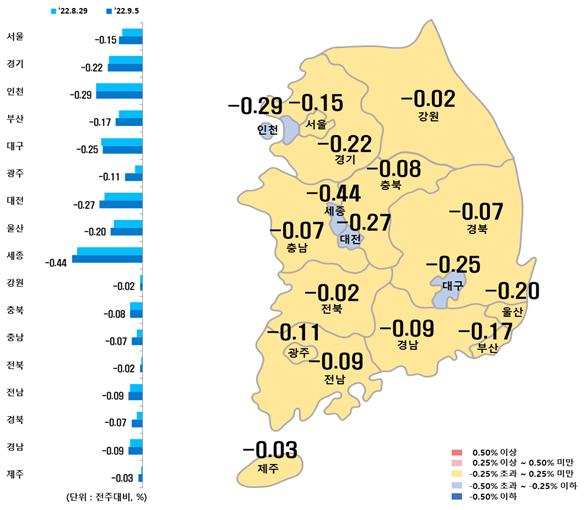 발표 때마다 하락 신기록…전국 아파트값, 통계작성 이래 최대폭 하락[부동산360]