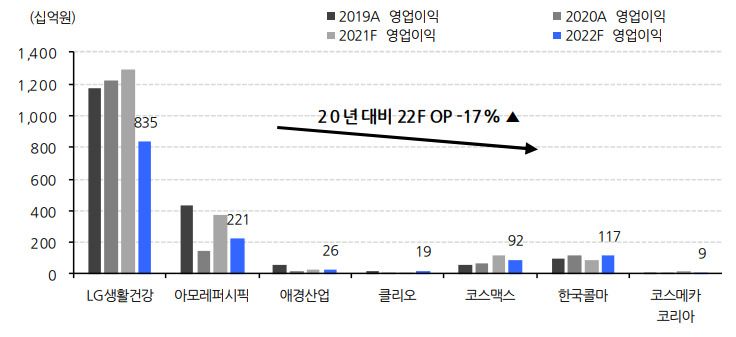 현대차증권 제공