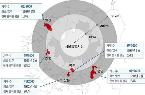 수도권 1기 신도시 위치도 [국토교통부 제공]