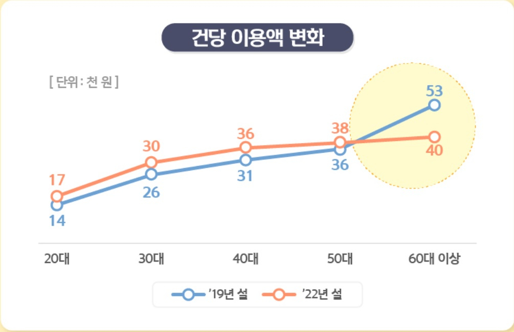 출처 : 신한카드 공식 블로그