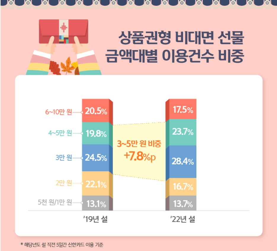 출처 : 신한카드 공식 블로그