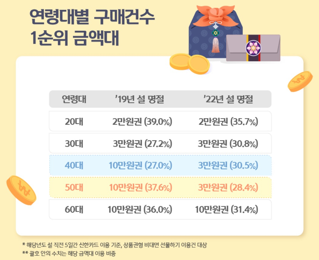 출처 : 신한카드 공식 블로그