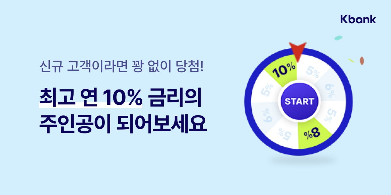 케이뱅크는 신규 가입자 선착순 10만명에 최대 10%의 적금 금리 혜택을 제공한다.[케이뱅크 제공]