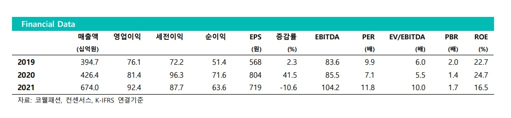 [제공=상상인증권]