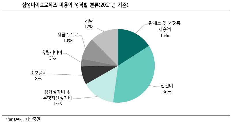 [제공=하나증권]