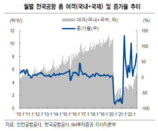 [제공=NH투자증권]