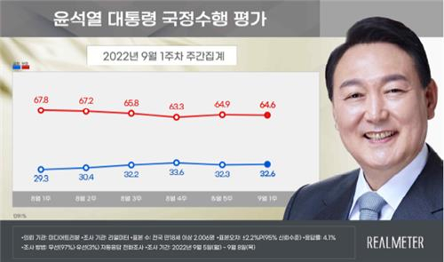 [리얼미터]