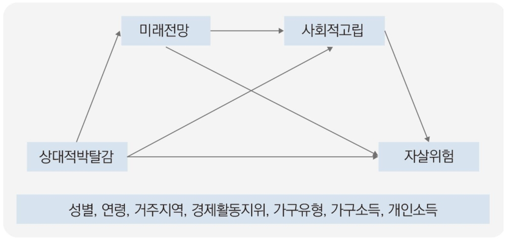 [한국보건사회연구원 제공]