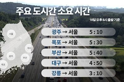 광주 귀성·귀경객 설보다 82만 명 늘었다.