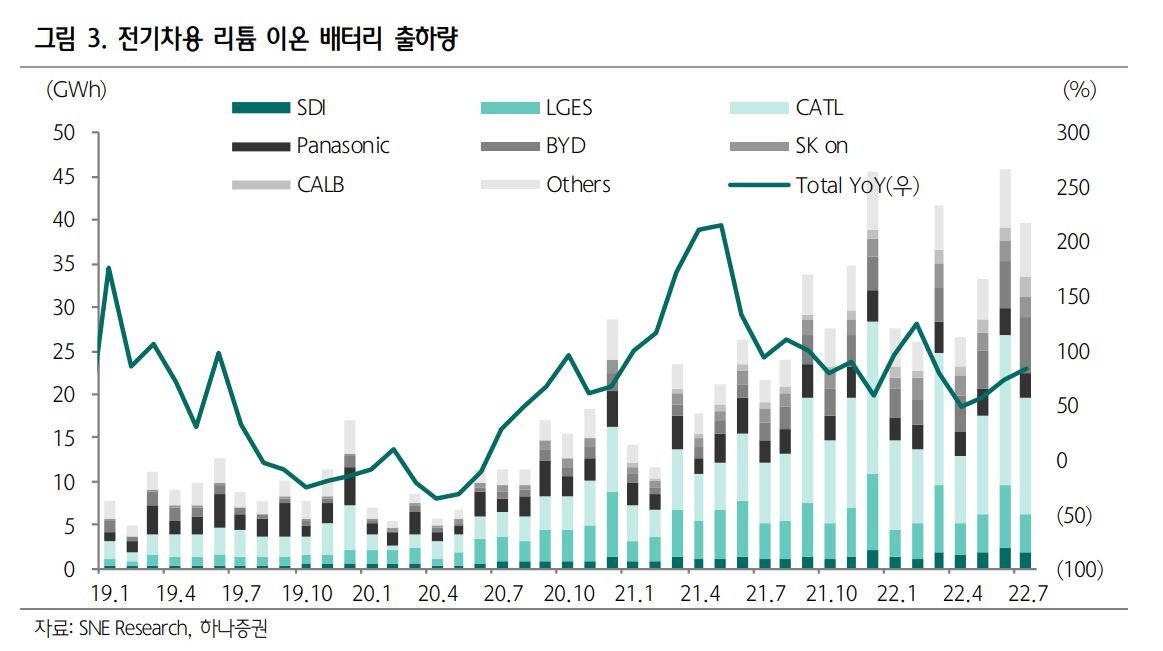하나증권 자료