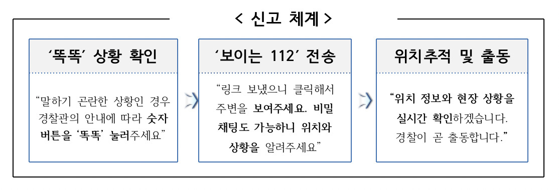 말 없는 112 신고 시스템 체계 [경찰청 자료]