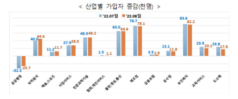 [고용노동부 제공]