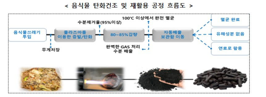 〈자료: 산업통상자원부〉