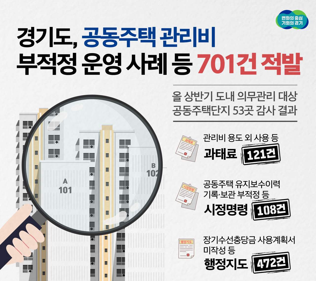 [경기도 제공]